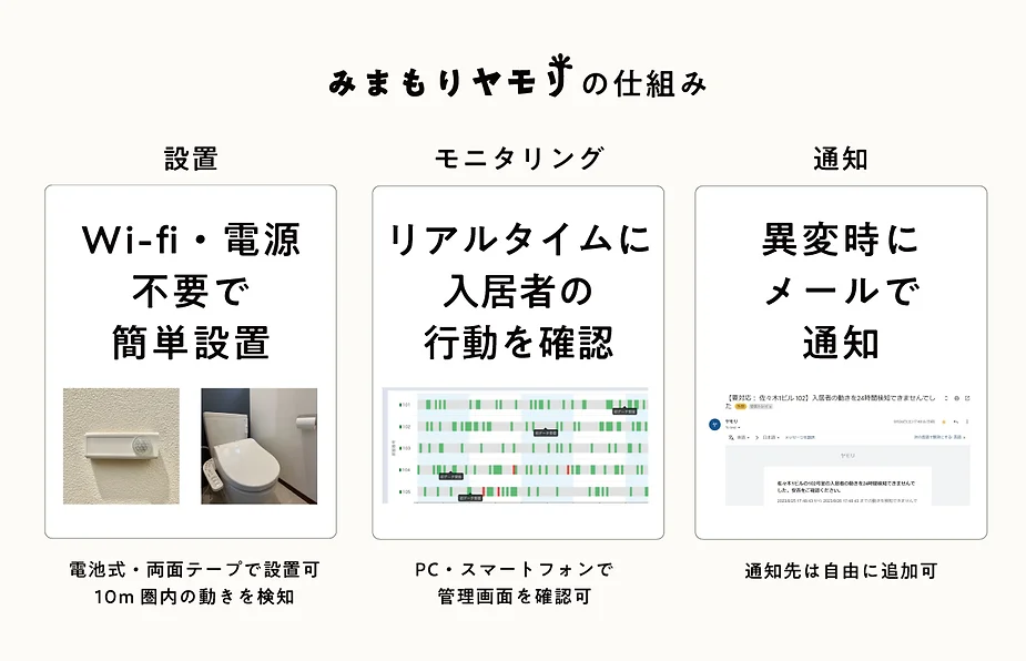 道村民の協力を得て一人暮らしの高齢者の御宅に「みまもりヤモリ」設置テストを実施